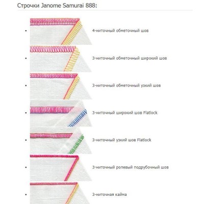 Оверлок Janome Samurai 888